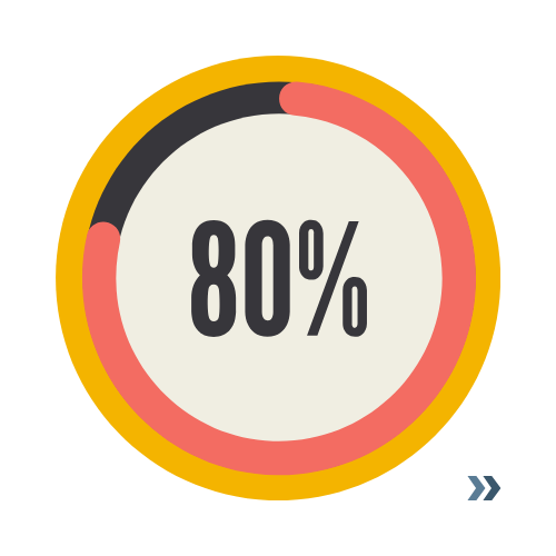 halal investments in india